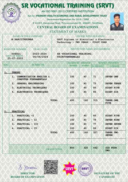 Certificate Model-2